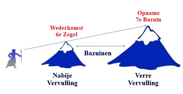 De profetische uitleg in het jaar 2025