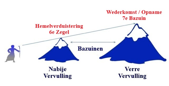 De profetische uitleg in het jaar 2026